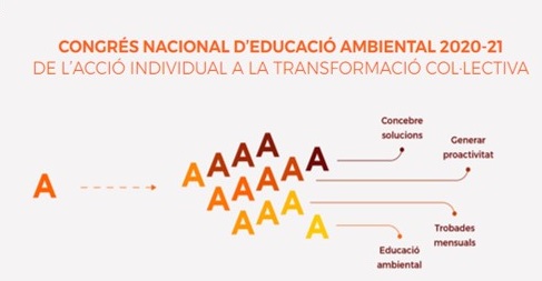 Congrés Nacional d’Educació Ambiental 2020-21