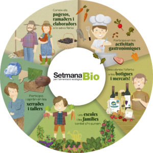 Setmana Bio a l’Escola (16-24 octubre)