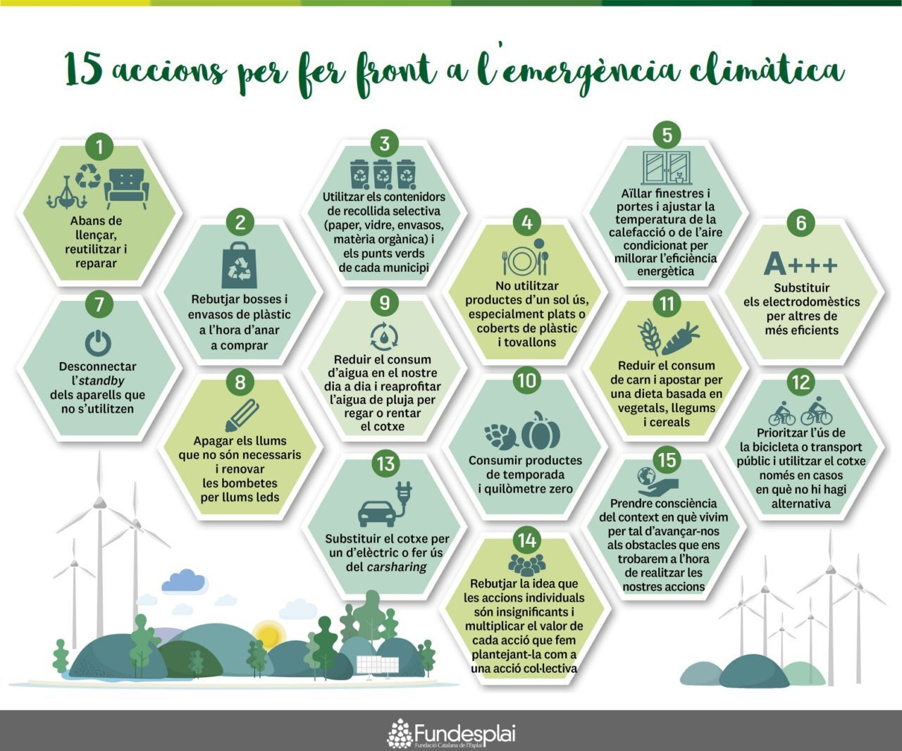 Recursos educatius per entendre el canvi climàtic i una infografia per passar a l’acció